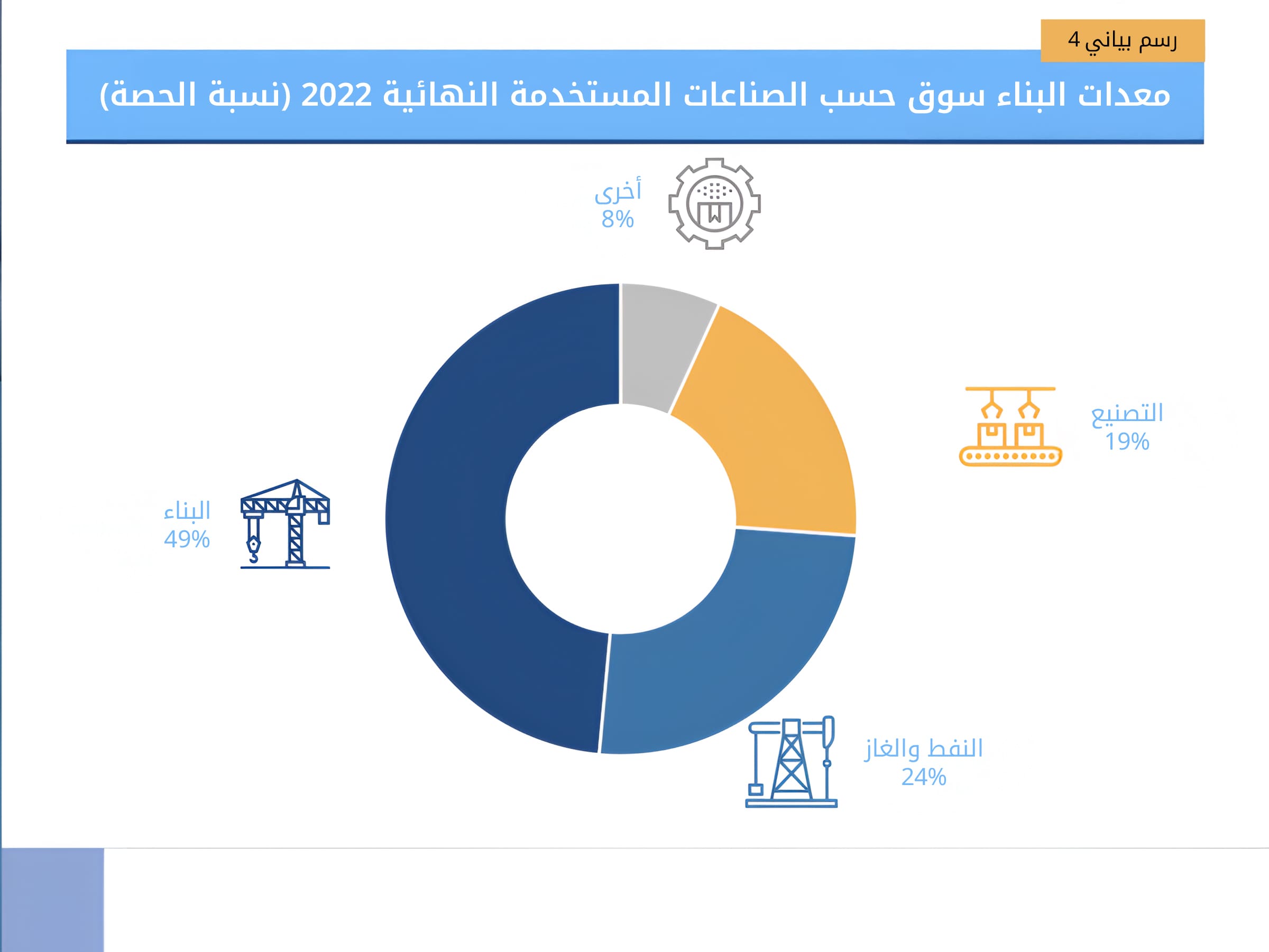 Construction equipment market by end-users industries, courtesy of Arizton