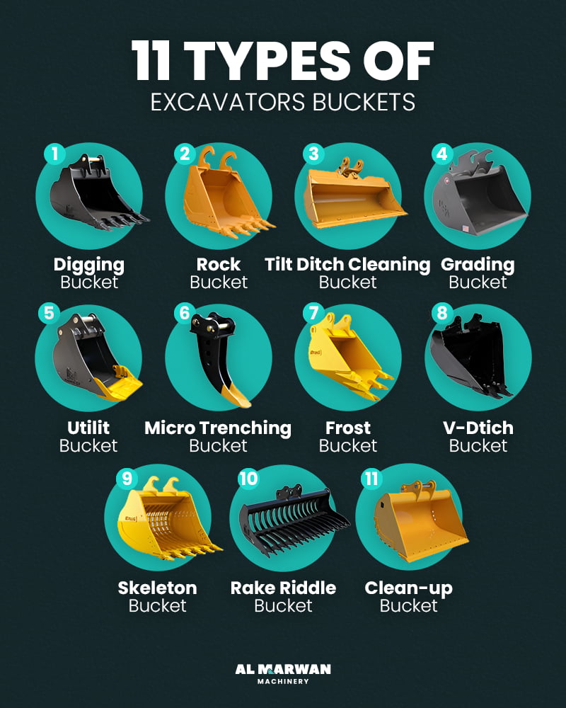 The 11 types of excavator buckets