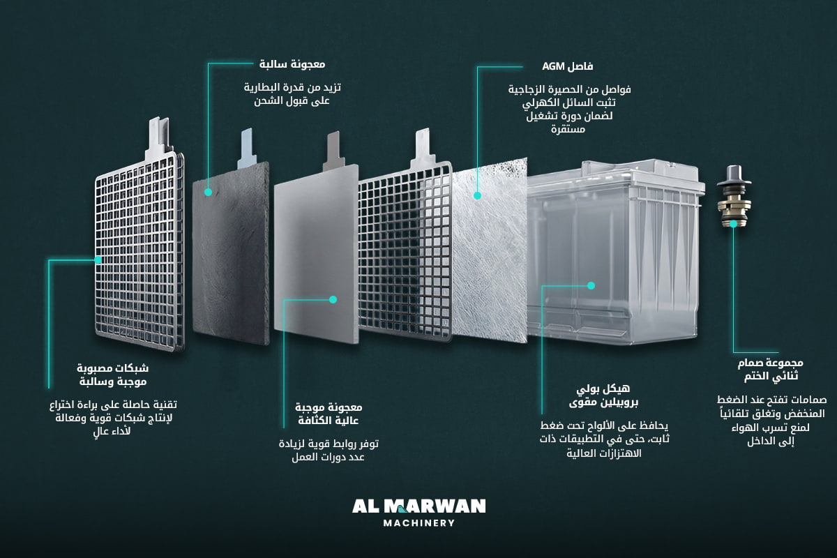 البطاريات الحمضية