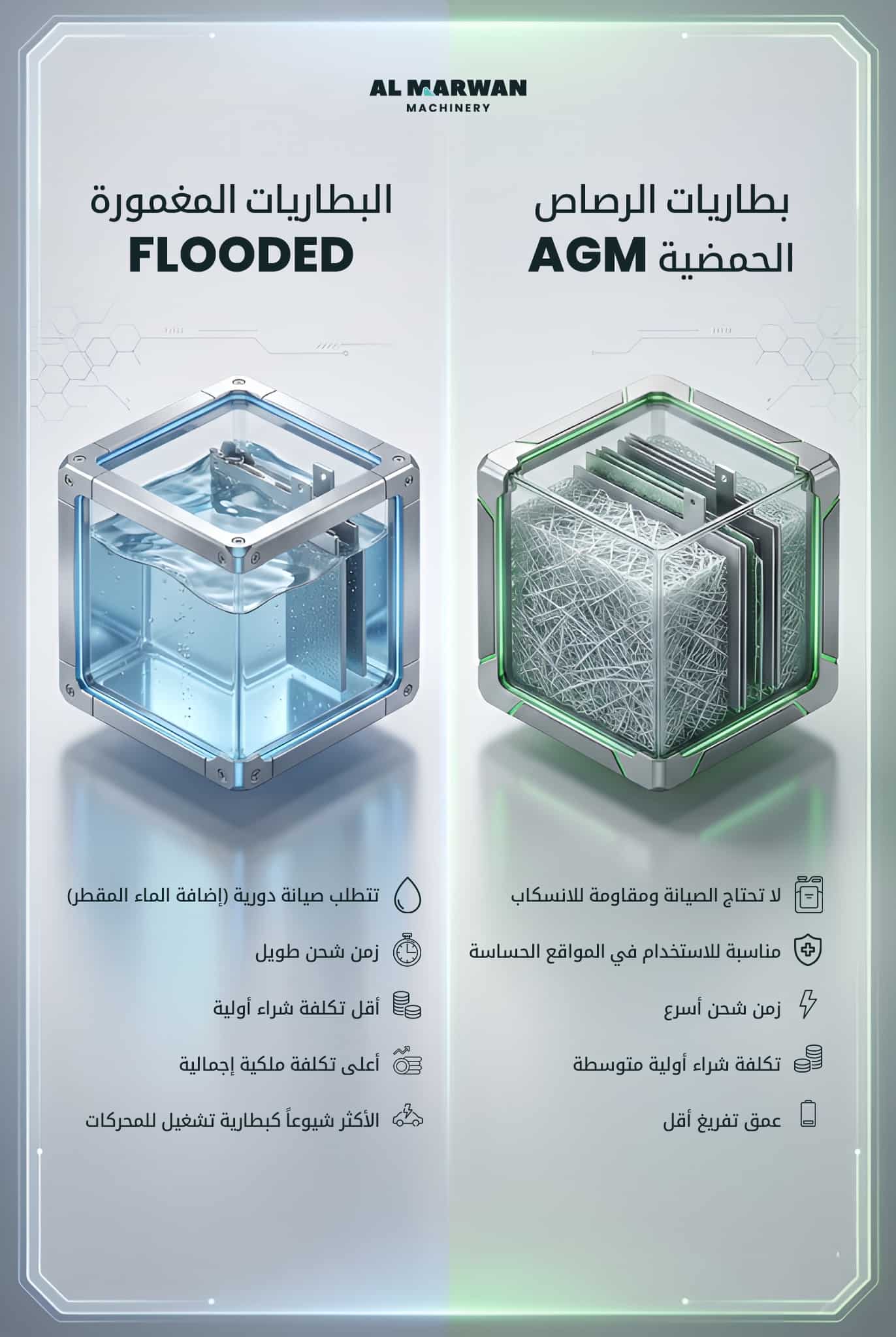 بطاريات الرصاص الحمضية