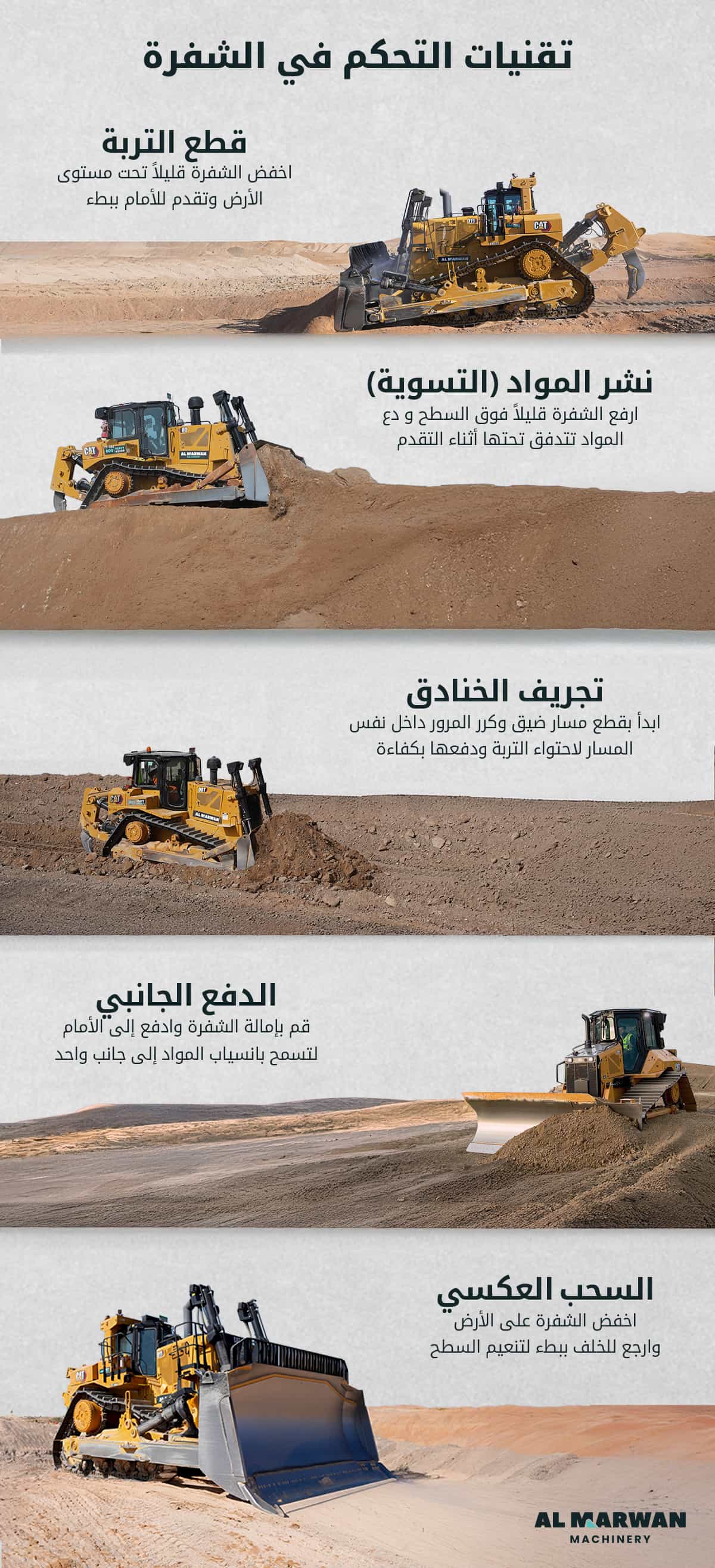 Blade Control Techniques