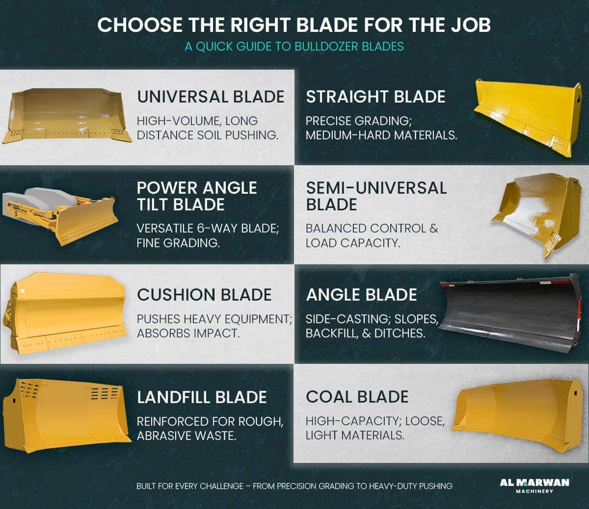 bulldozer blades types
