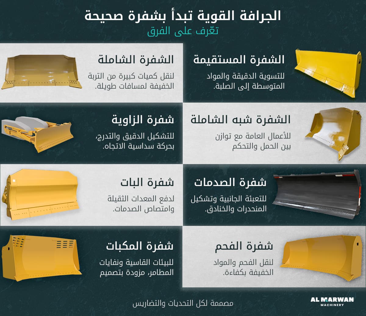 bulldozer blades types