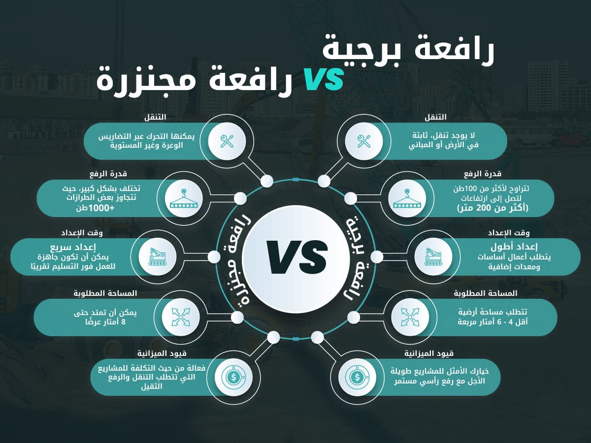 infographic: tower crane vs. crawler crane