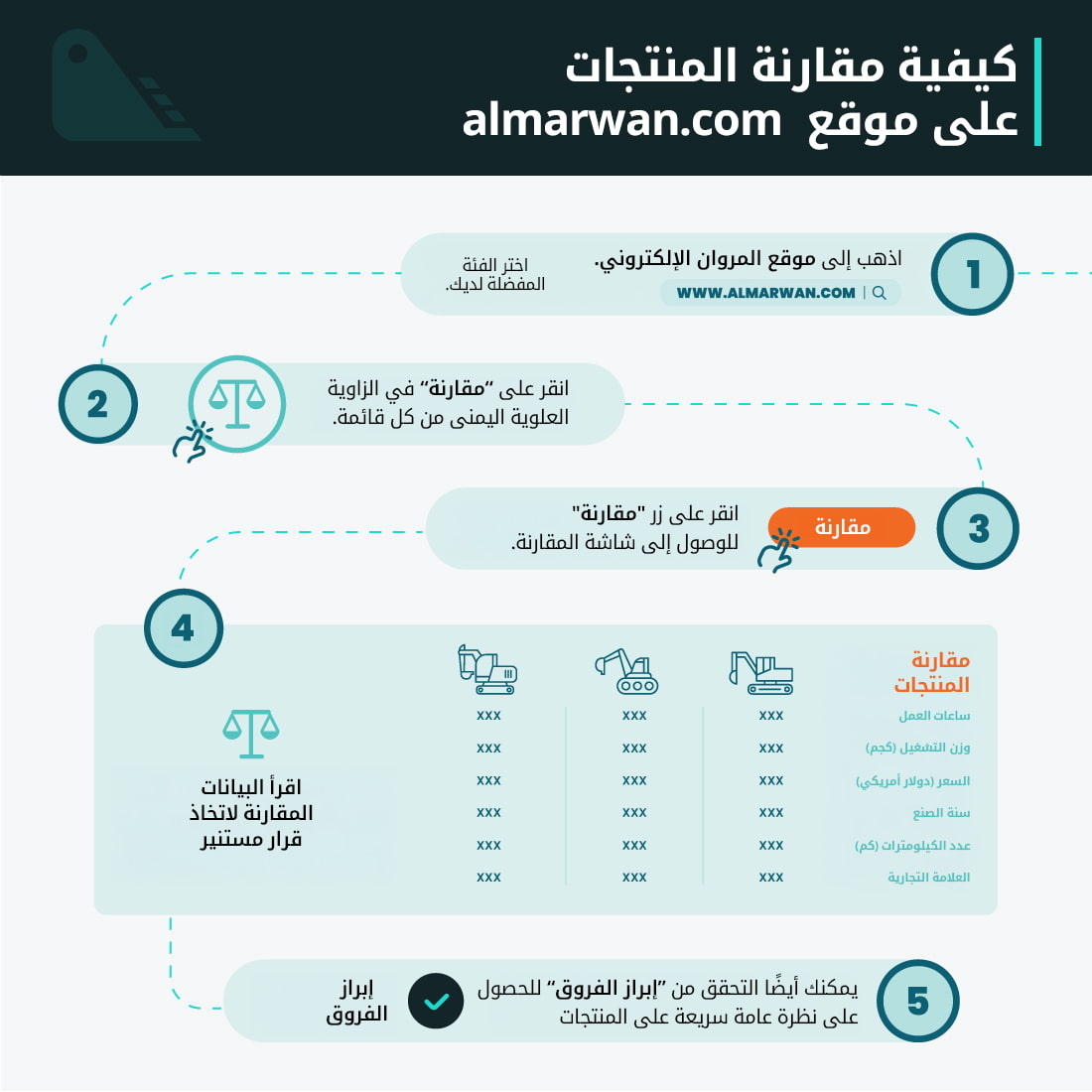 Al Marwan Heavy Machinery: How to Compare between two or more pieces of heavy equipment