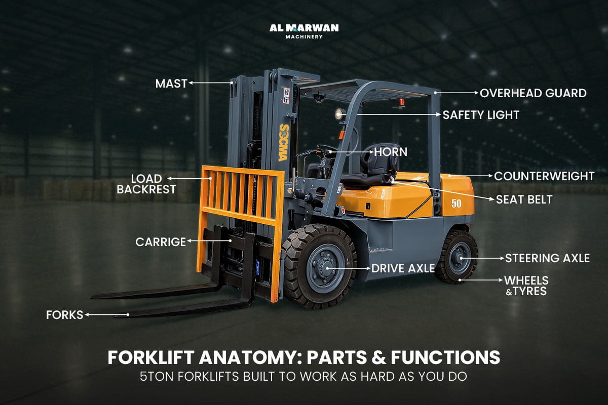 5-ton socma forklifts parts