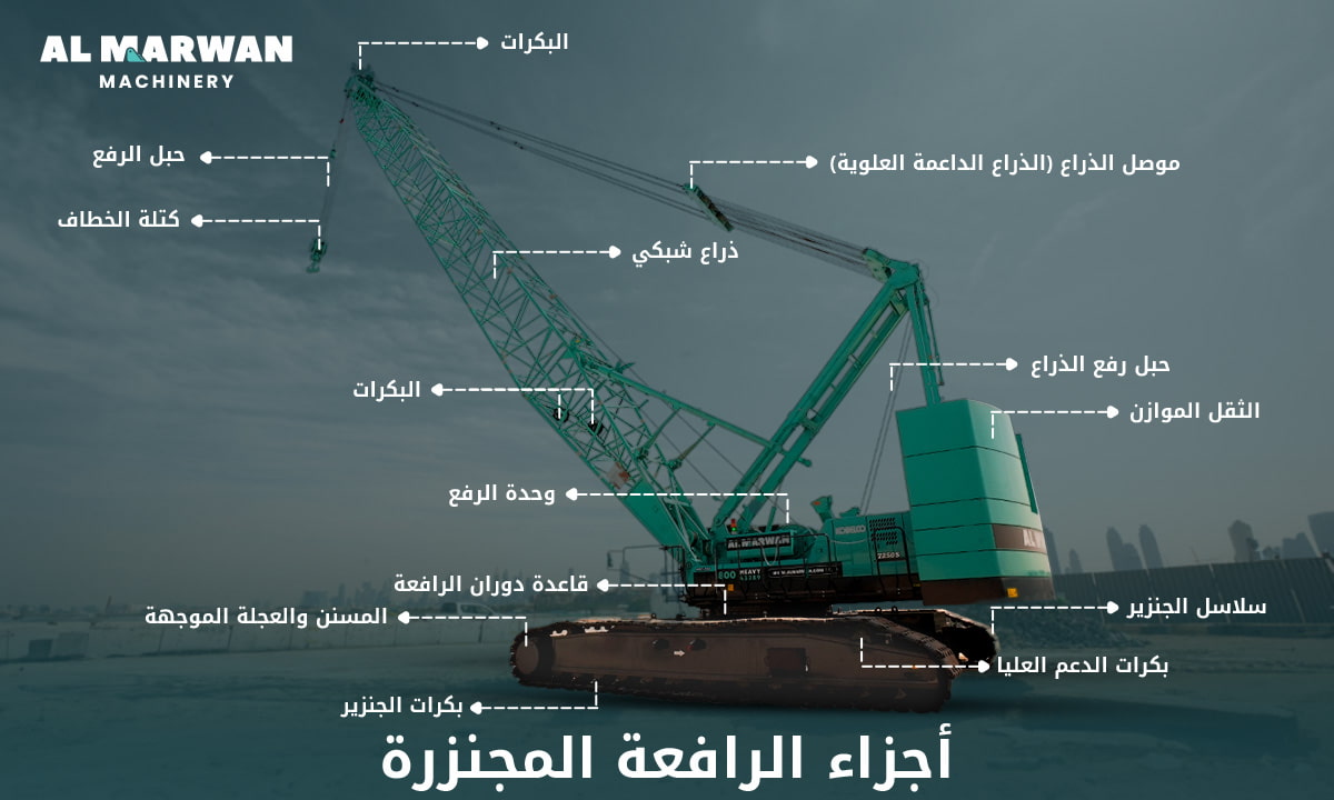 Some crucial crawler crane parts demonstrated on a Kobelco 7250S