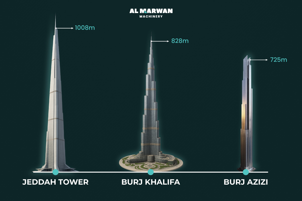 three towers difference in height