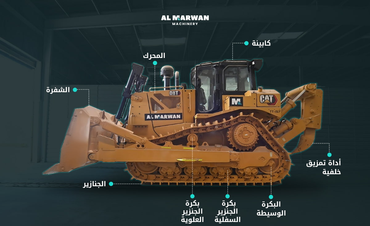 The main components and  attachments for bulldozers 
