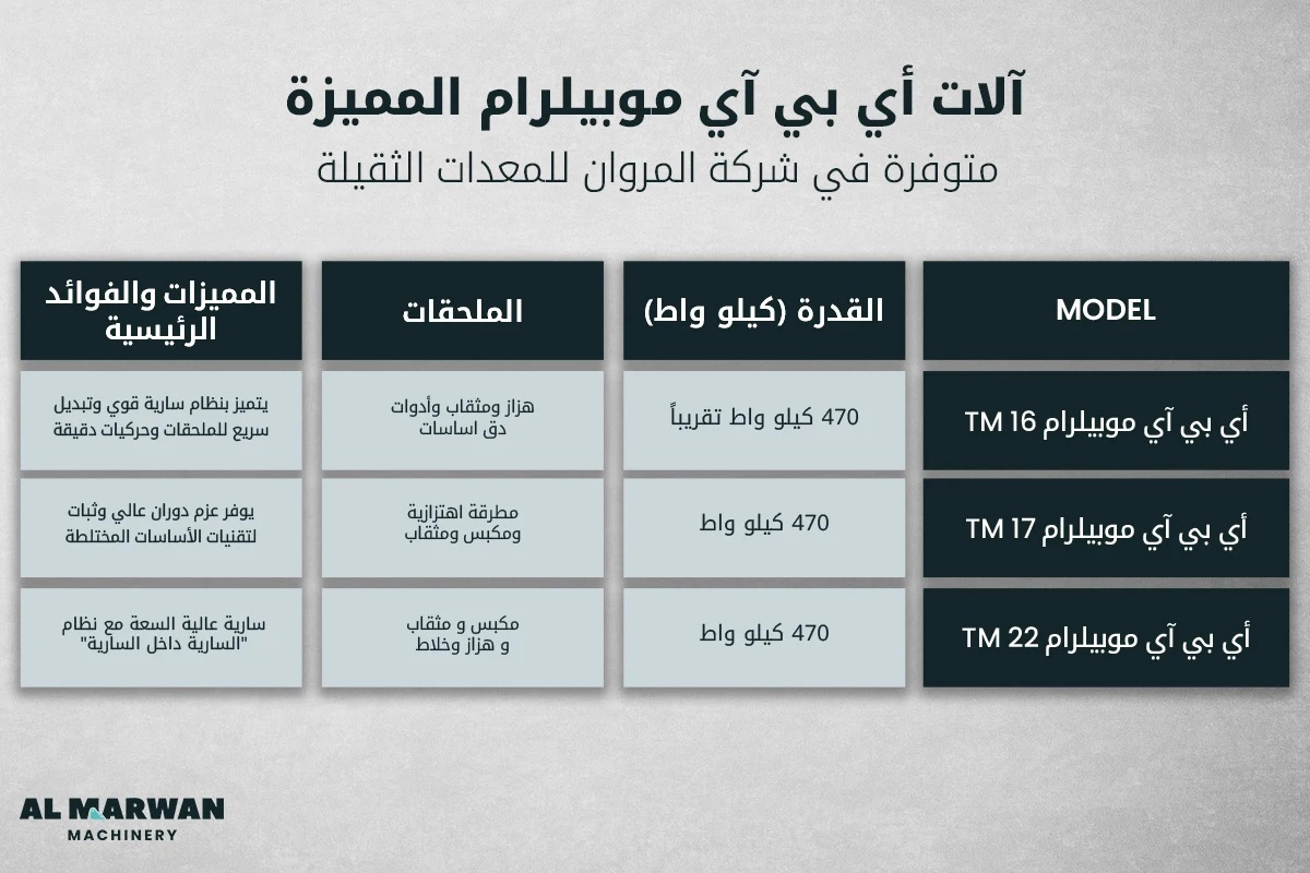 Featured ABI Mobilram Machines Available at Al Marwan Machinery