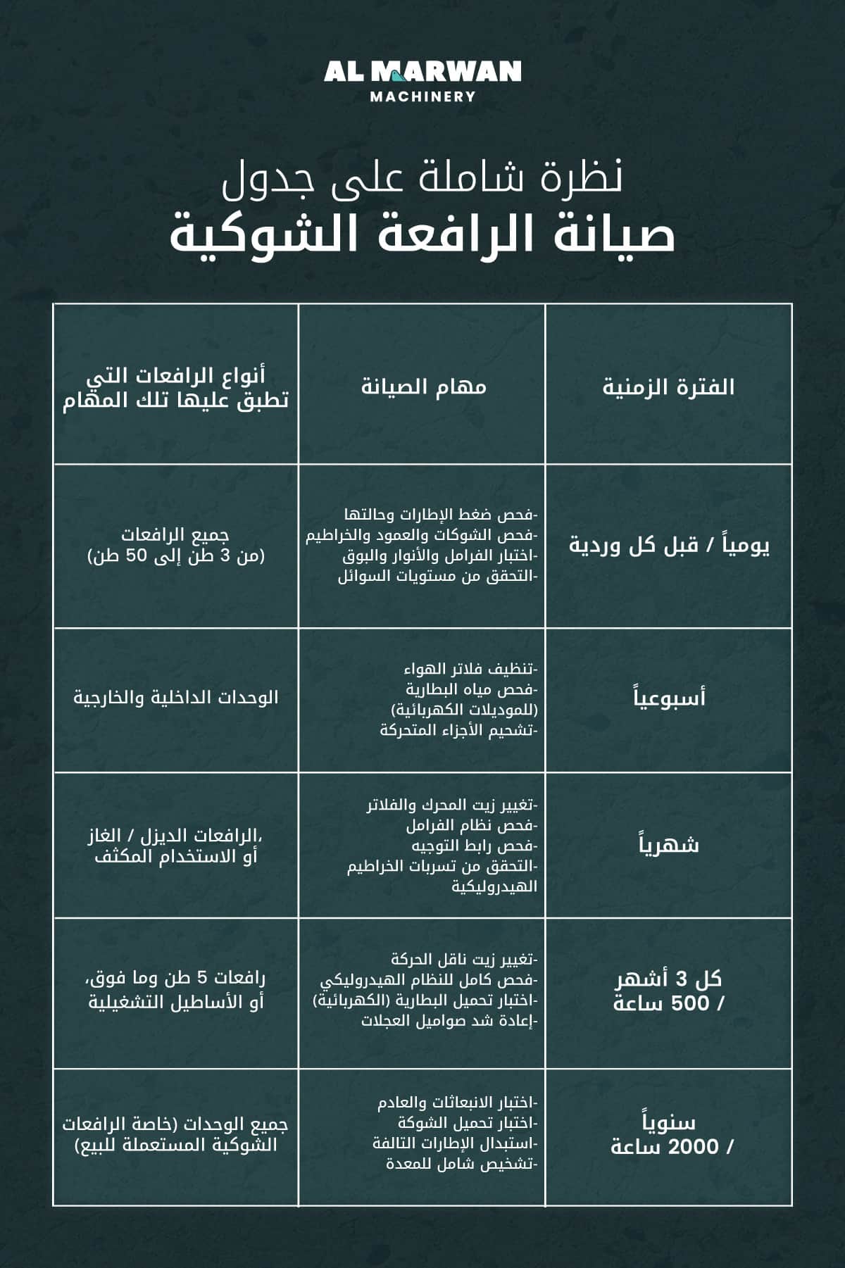 forklifts maintenance schedule  