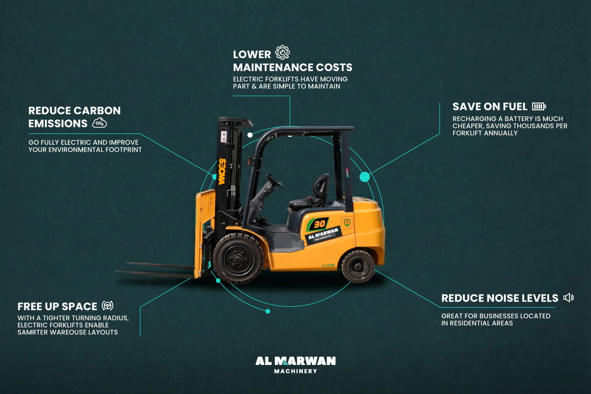 Electric forklifts