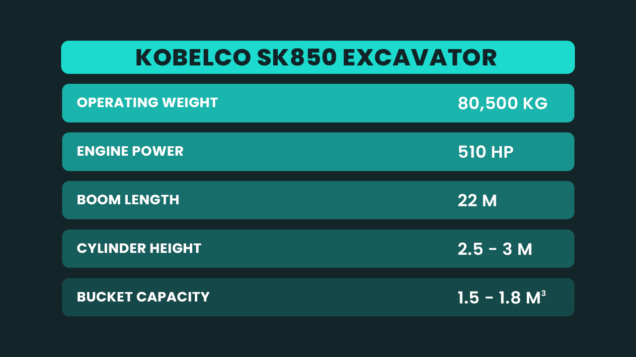 kobelco sk850 high bed excavator specs