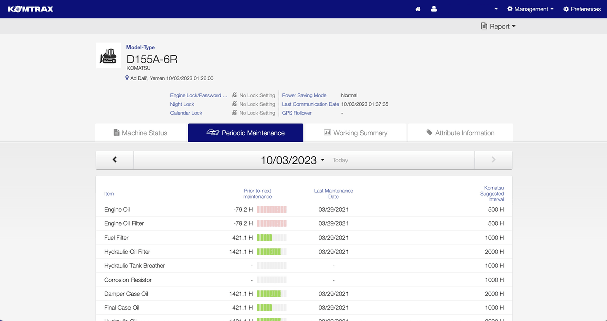 توفر منصة KOMTRAX الخاصة بكوماتسو نظرة عامة شاملة عن أعمال الصيانة في أسطول المعدات المعروضة للتأجير.