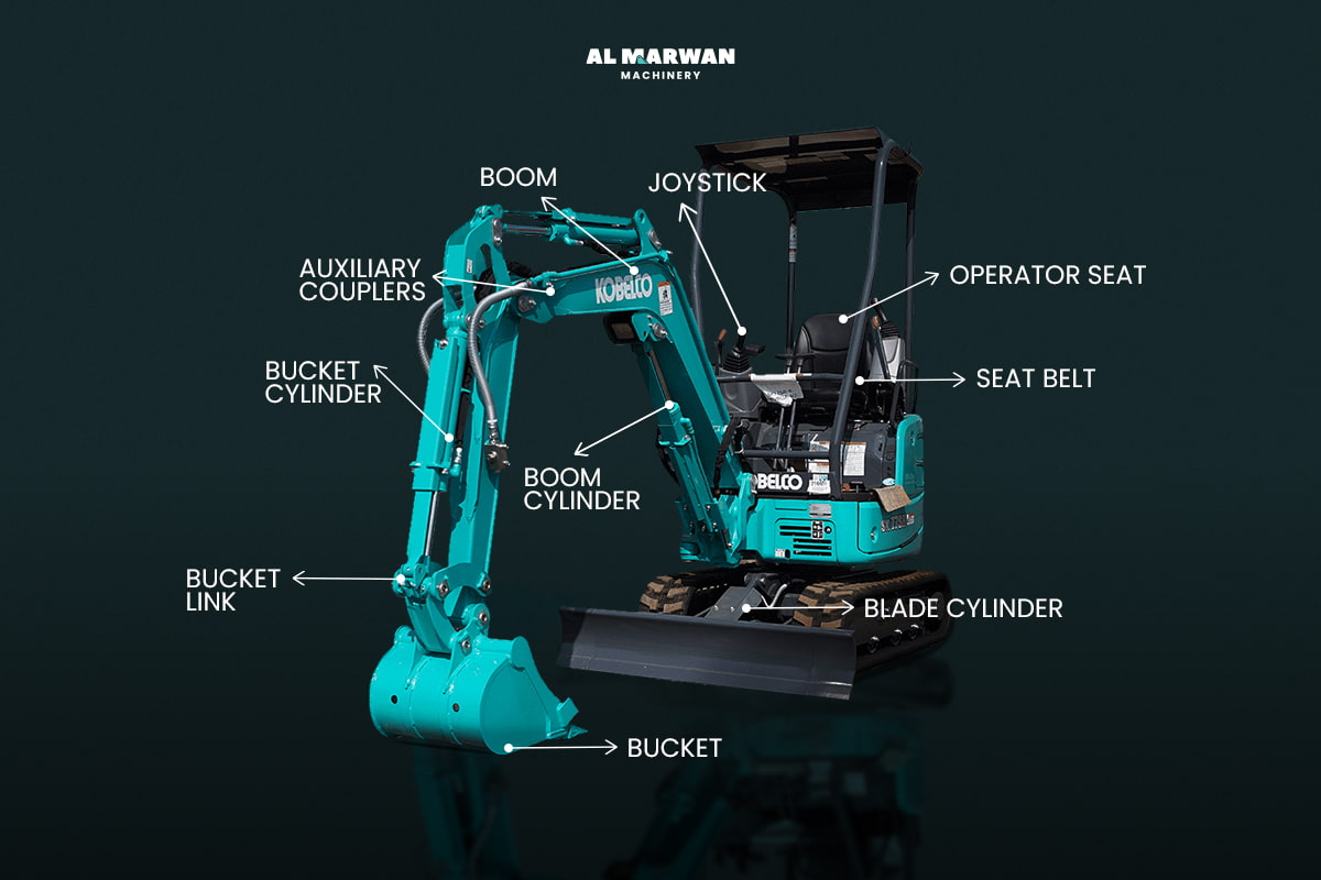 The mini excavator parts