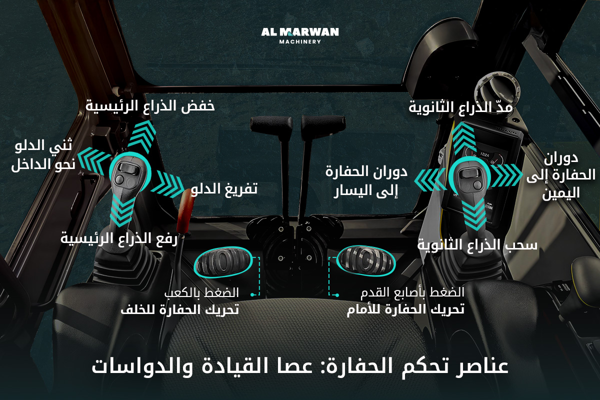 excavator joysticks and pedals controls
