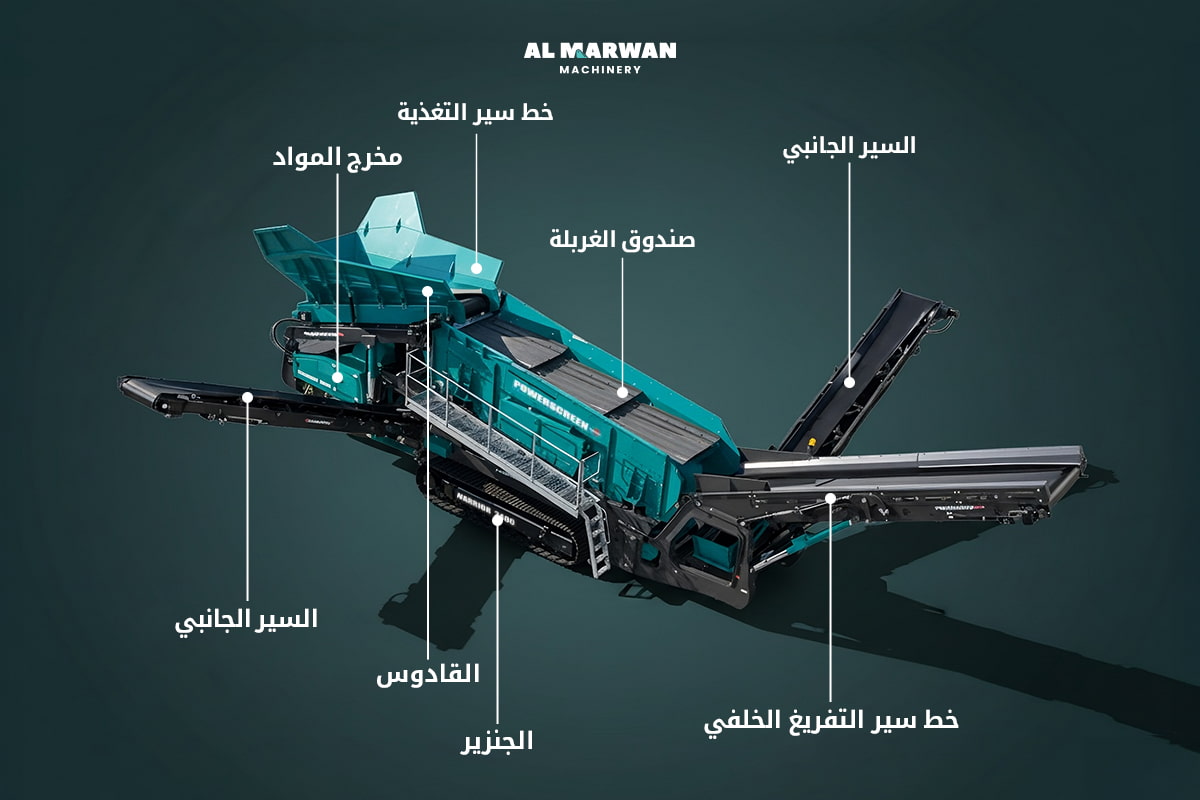 أجزاء معدة باورسكرين