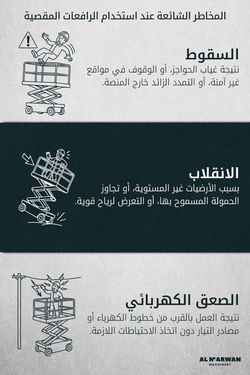 scissor lifts operations hazarads