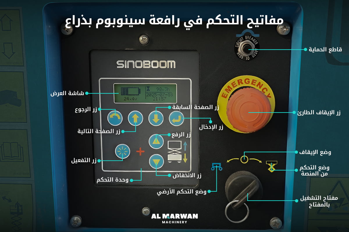 مفاتيح التحكم في رافعة سينوبوم