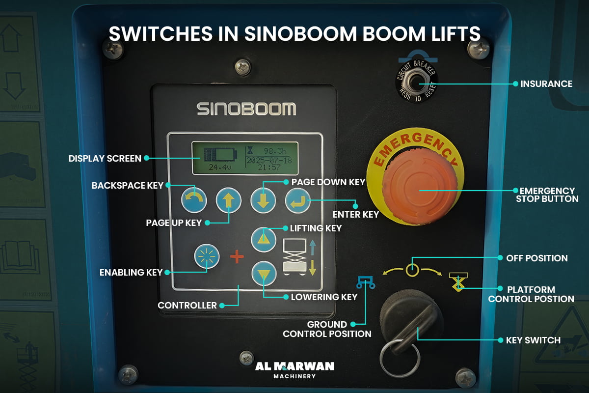 Switches in Sinoboom Boom Lifts