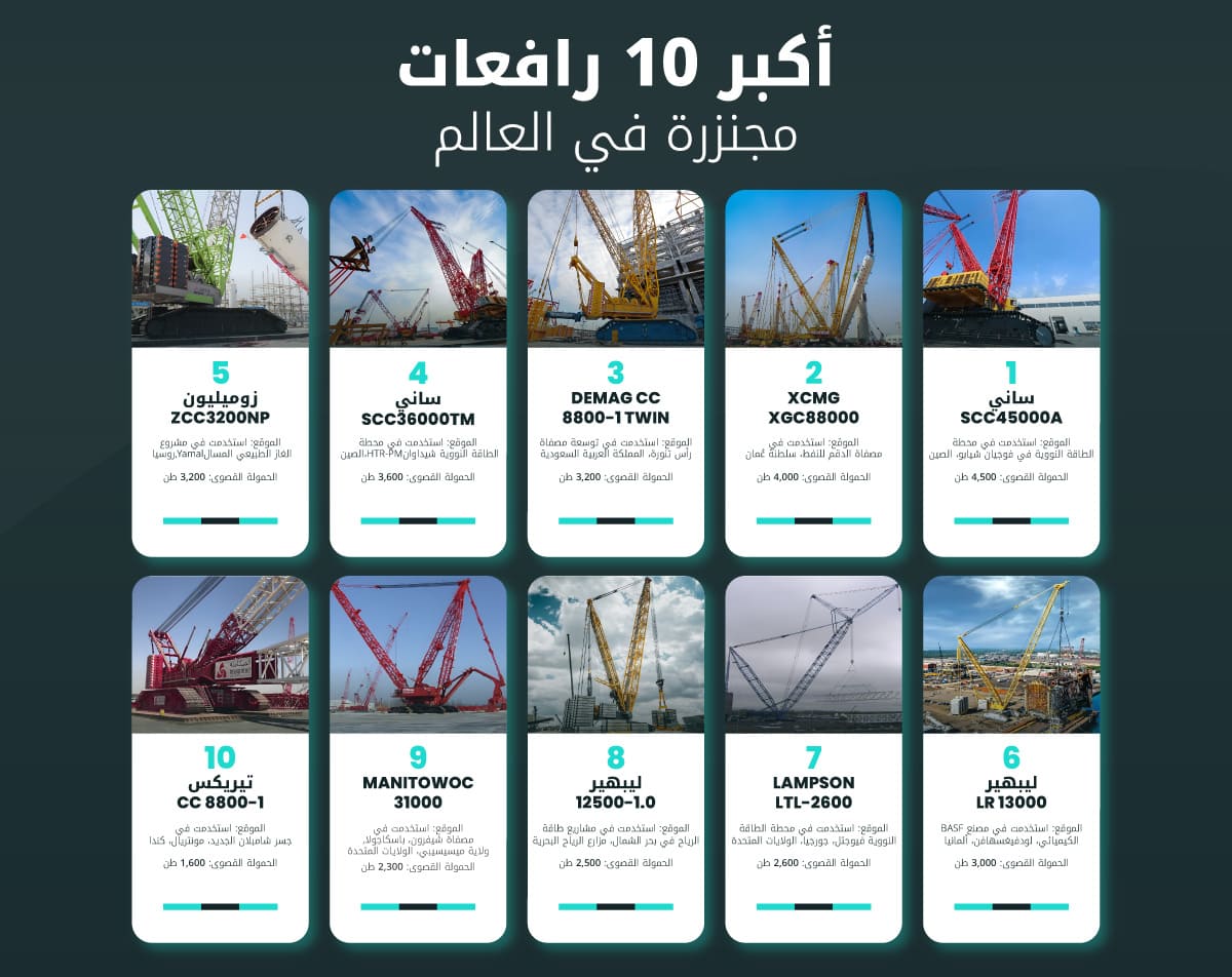 Top 10 Largest Crawler Cranes in the World