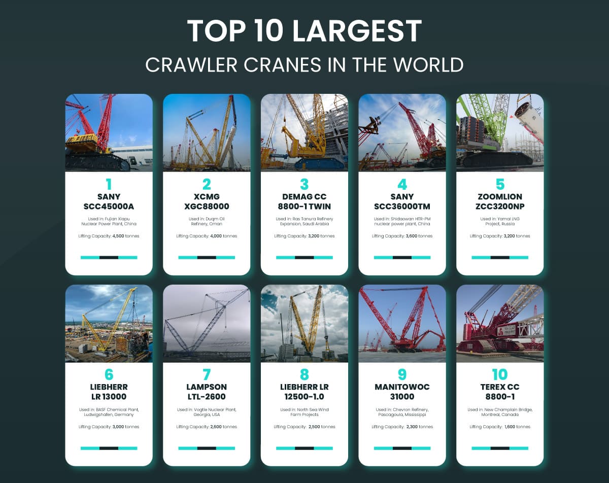 Top 10 Largest Crawler Cranes in the World