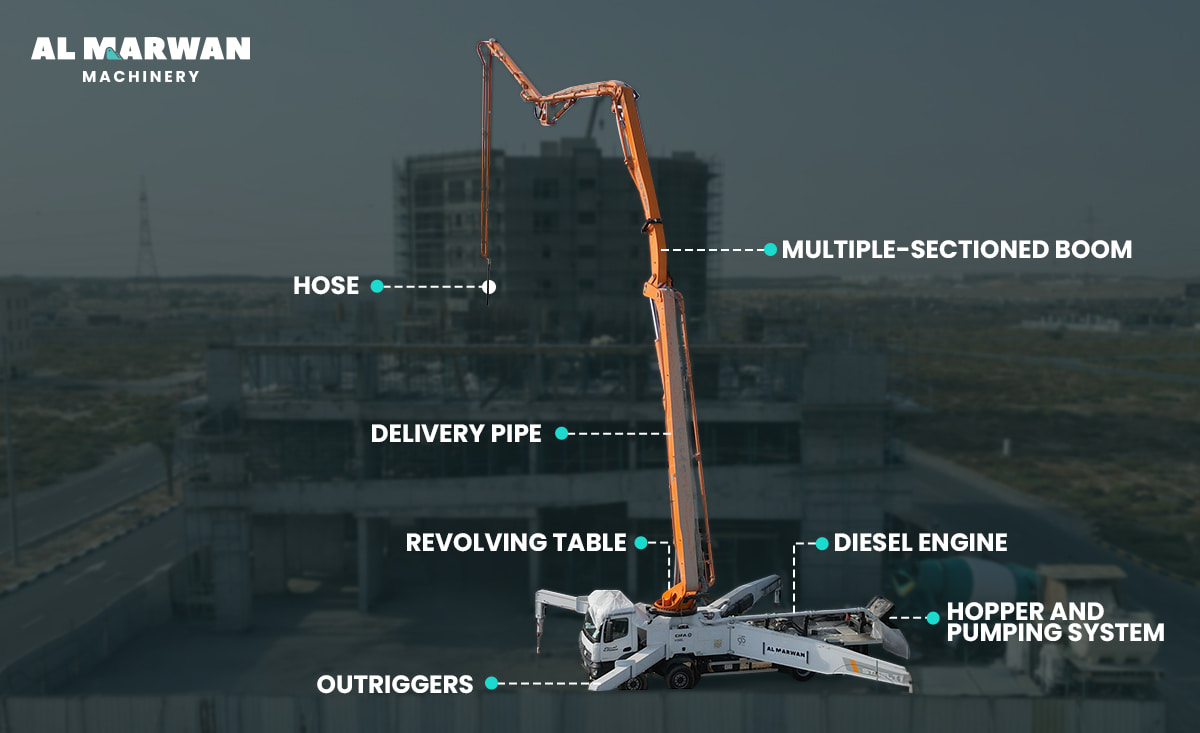 main parts of boom concrete pump