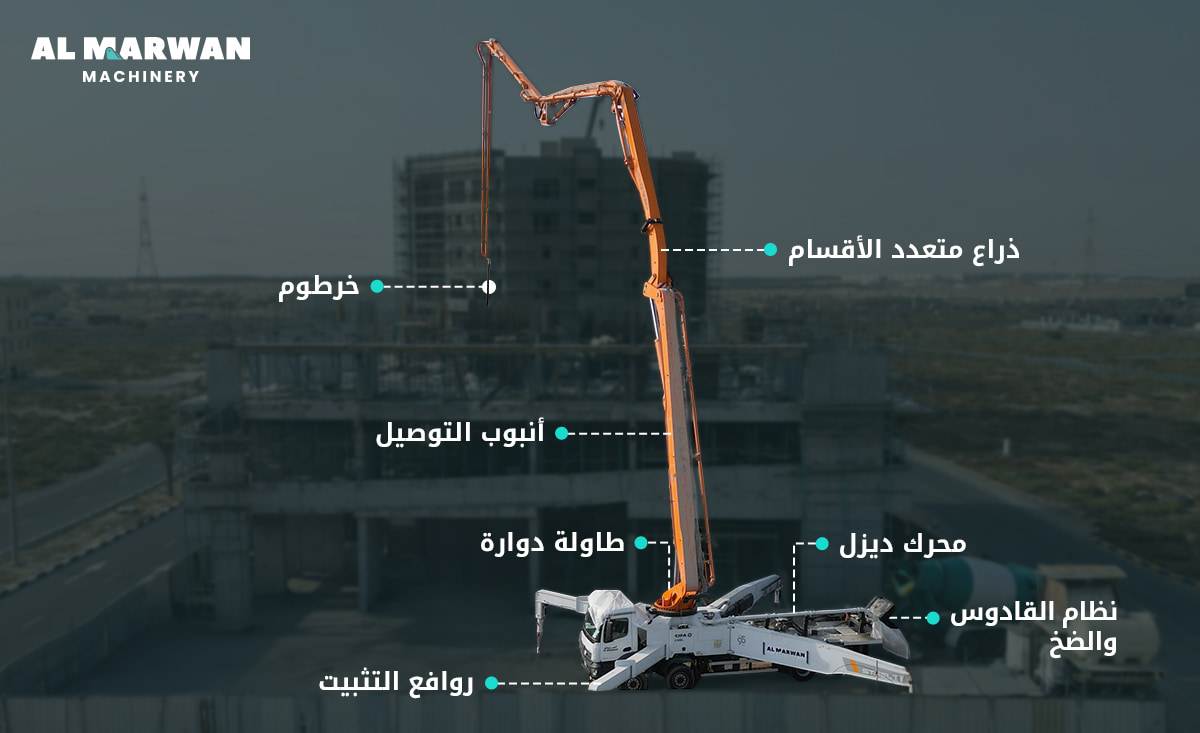 main parts of boom concrete pump