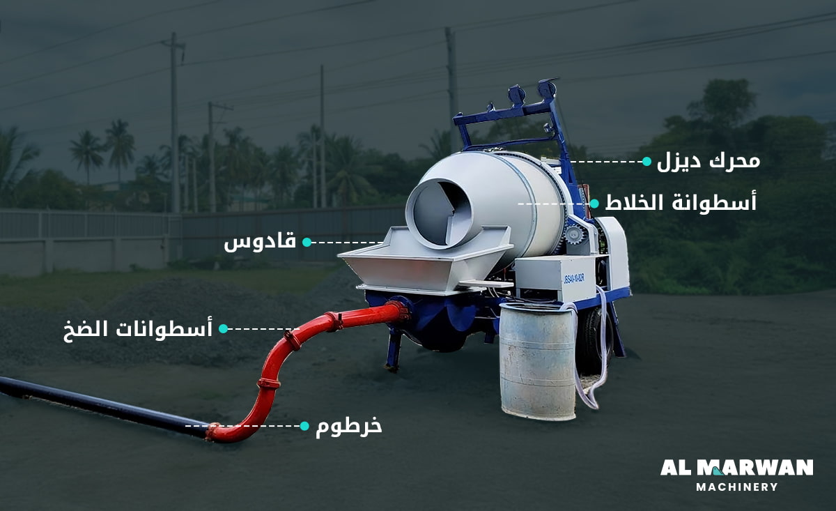 main parts of line concrete pump