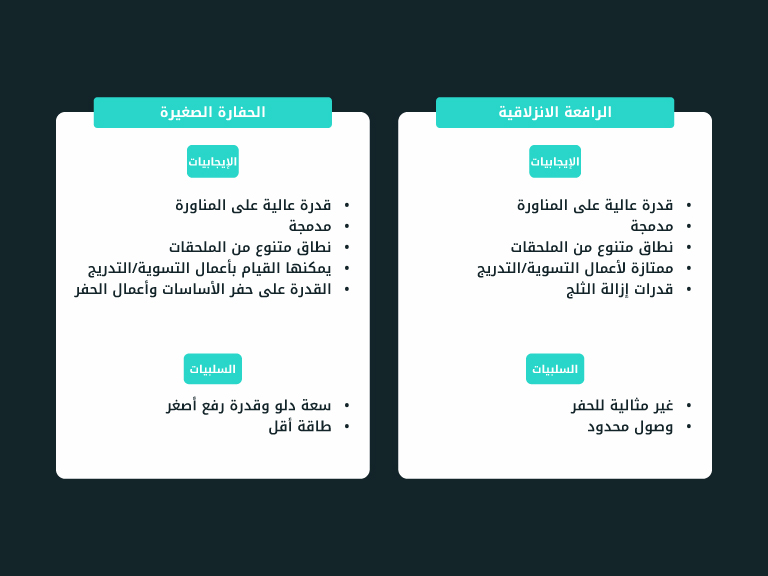 إيجابيات وسلبيات امتلاك رافعة انزلاقية مقابل حفارة صغيرة.