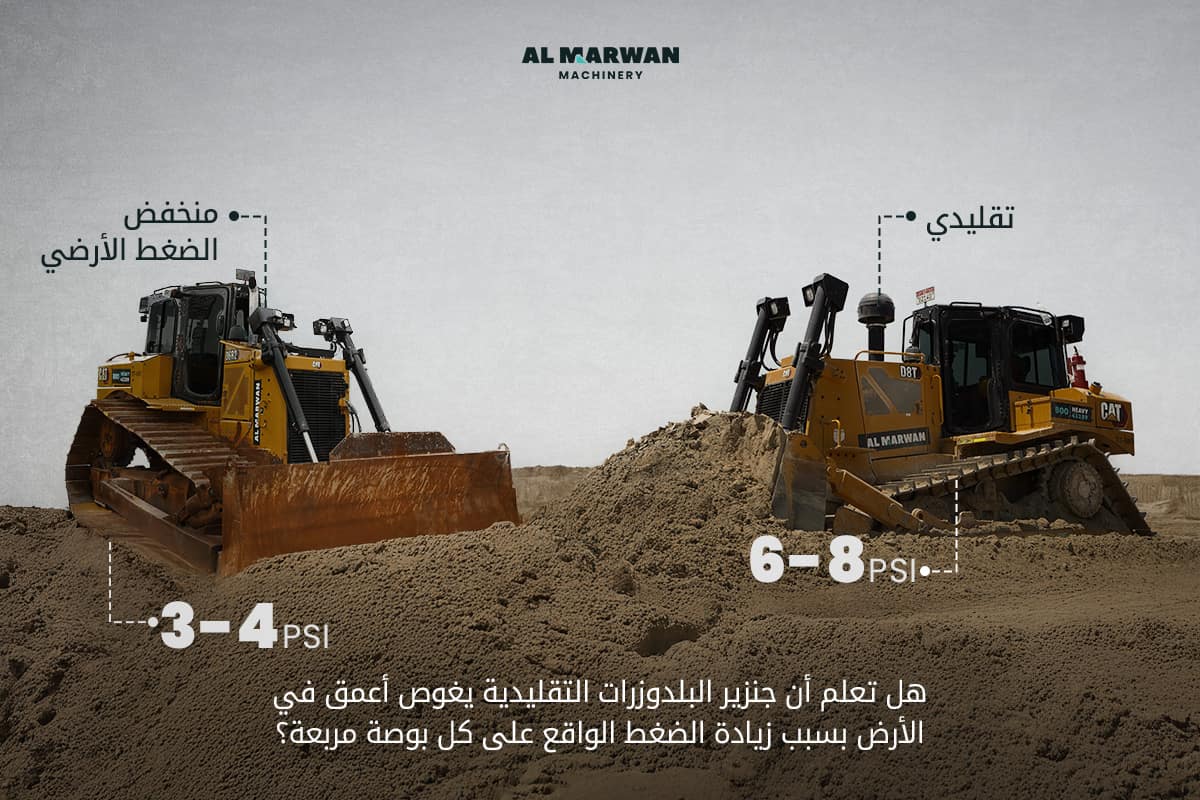 lgp vs standards dozers