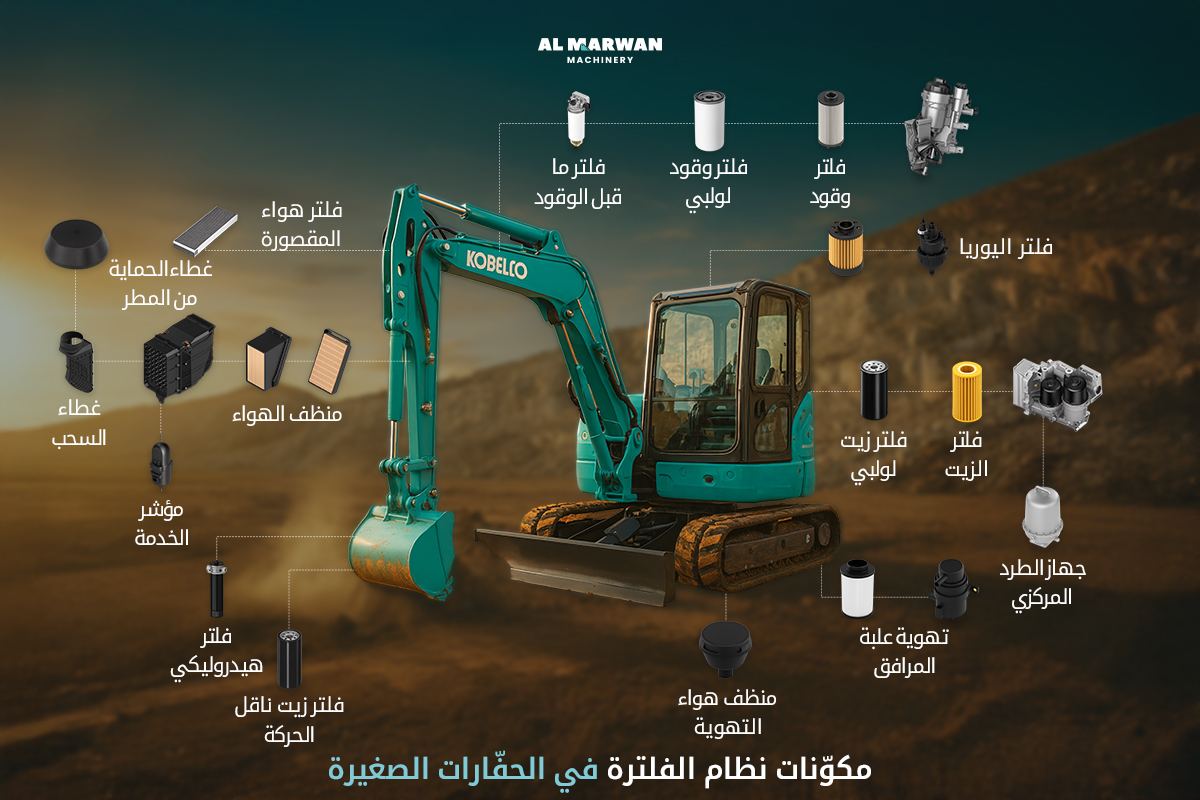 مكونات نظام الفلترة في الحفارات الصغيرة