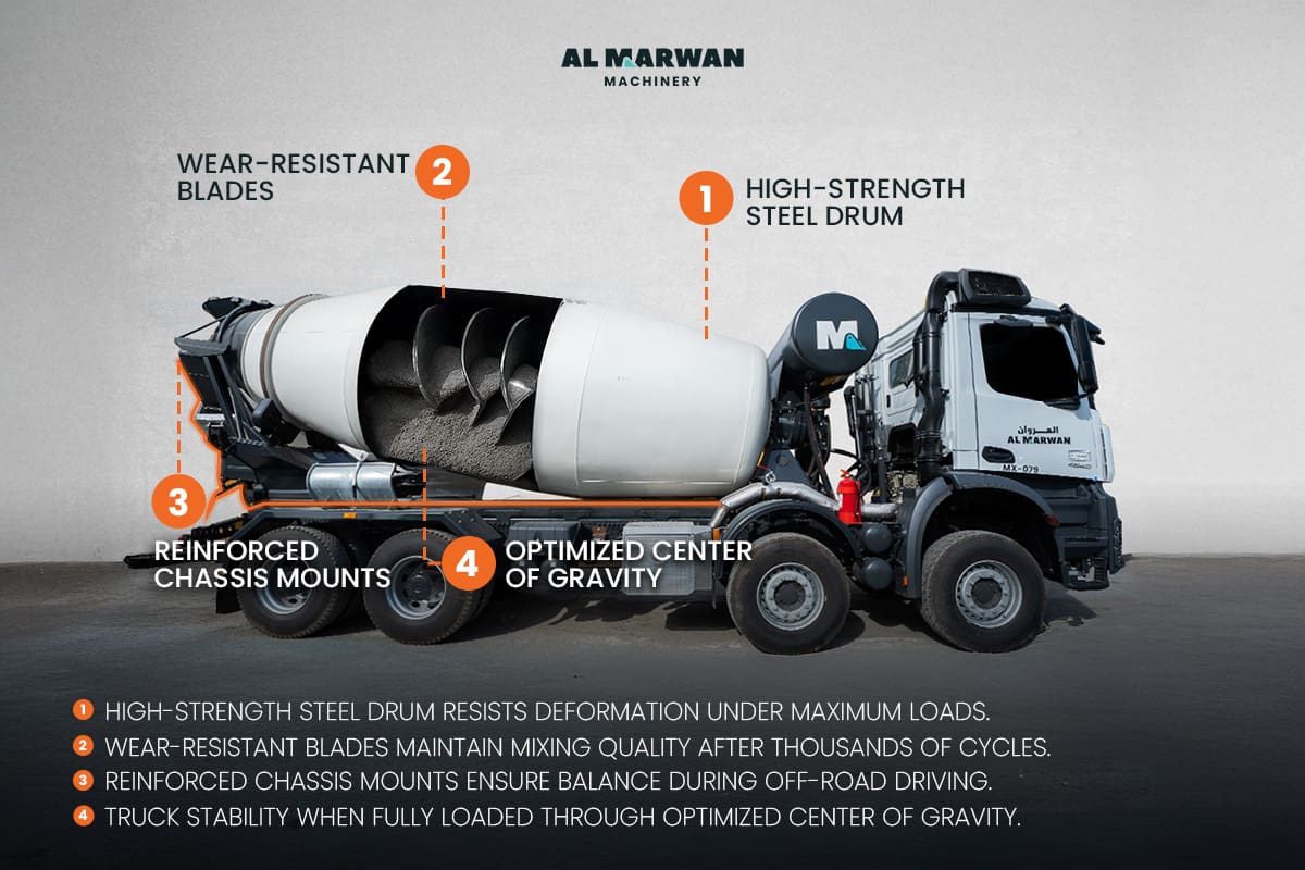 cifa hd mixers features