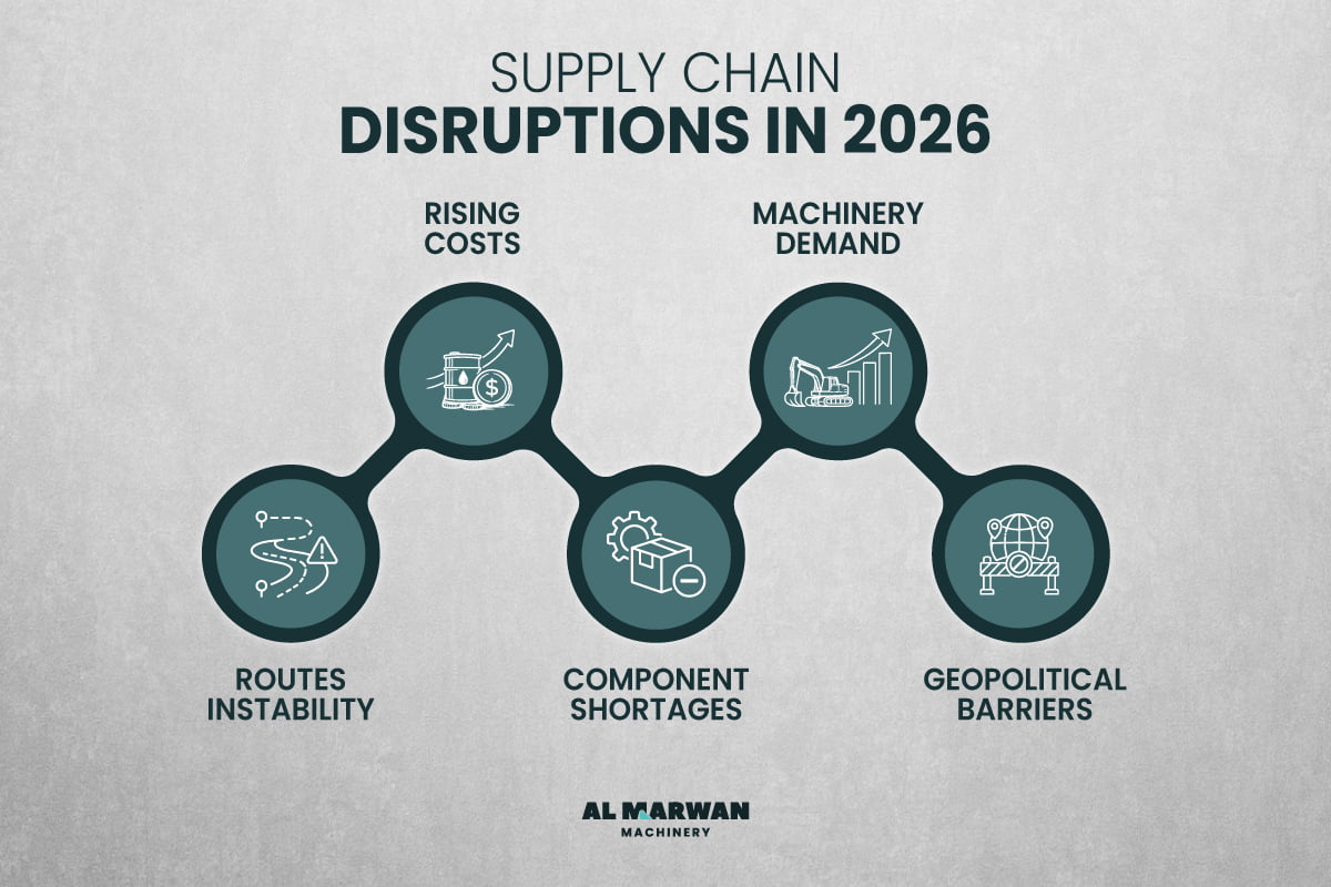 supply chain barriers in 2026